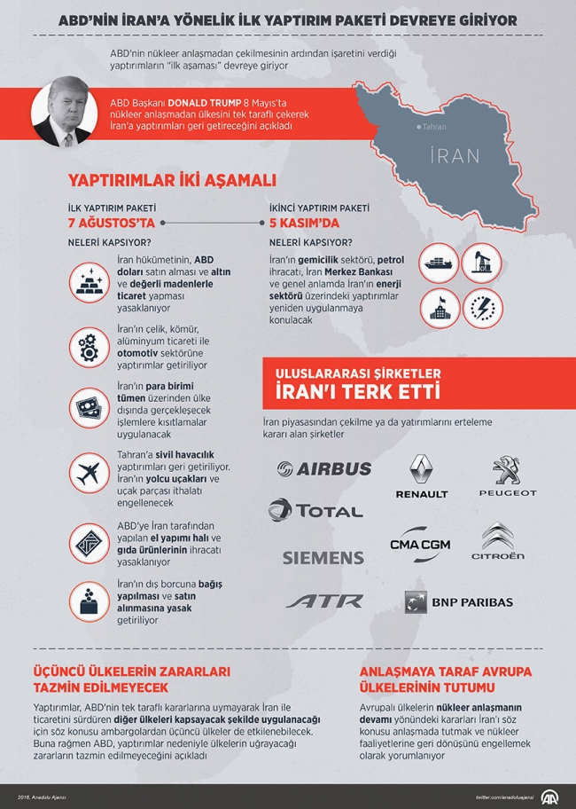 ABD İran yaptırımlarının ayrıntılarını açıkladı
